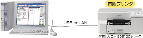 電子カルテMedicom HRと薬袋発行システムをUSBもしくはLANで接続している画像。